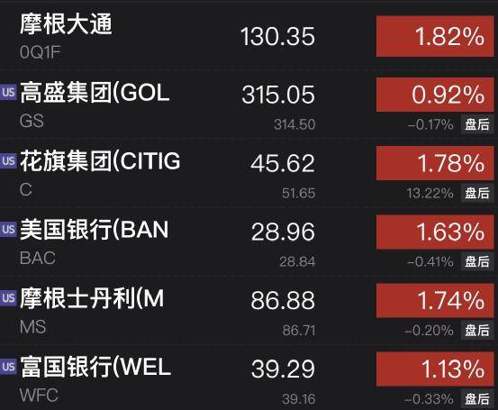 加仓!加仓!巴菲特又出手!紧急时刻<strong></p>
<p>原油股票</strong>,华尔街大消息,300亿美元!耶伦警告:若危机进一步蔓延可能引发挤兑