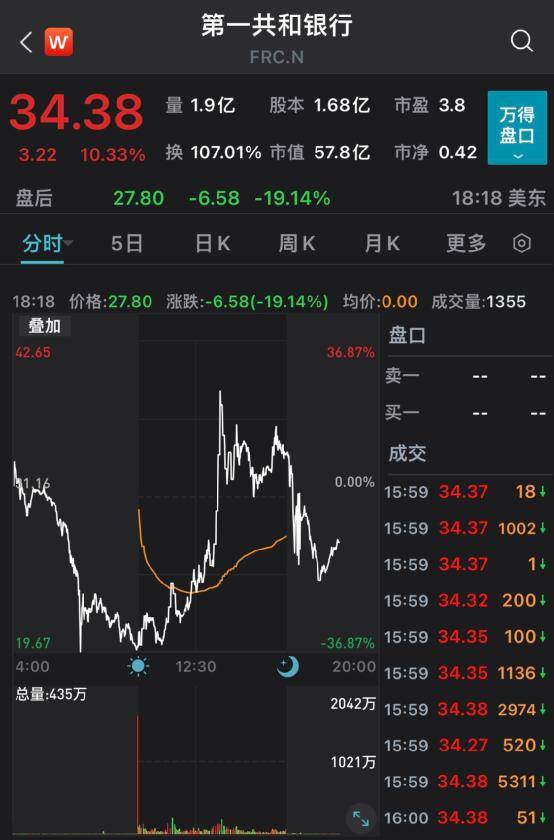 加仓!加仓!巴菲特又出手!紧急时刻<strong></p>
<p>原油股票</strong>,华尔街大消息,300亿美元!耶伦警告:若危机进一步蔓延可能引发挤兑