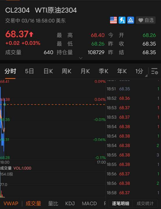 加仓!加仓!巴菲特又出手!紧急时刻<strong></p>
<p>原油股票</strong>,华尔街大消息,300亿美元!耶伦警告:若危机进一步蔓延可能引发挤兑