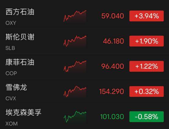 加仓!加仓!巴菲特又出手!紧急时刻<strong></p>
<p>原油股票</strong>,华尔街大消息,300亿美元!耶伦警告:若危机进一步蔓延可能引发挤兑