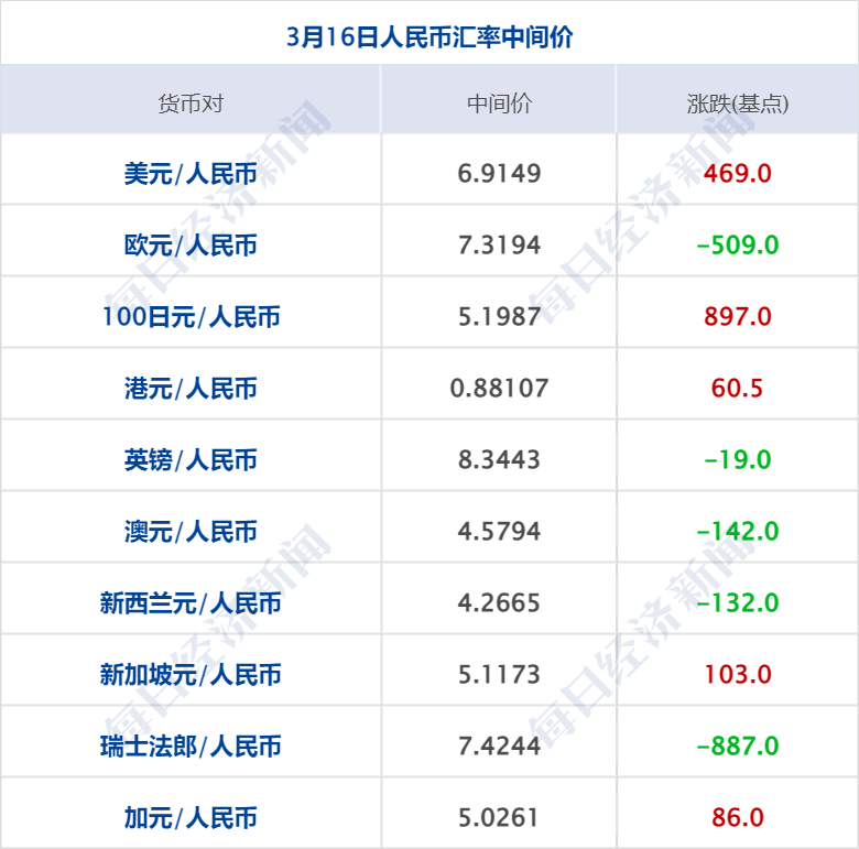 早财经丨秦刚同乌克兰外长通话；微软Office将加入GPT-4；华尔街大行出手！300亿美元拯救第一共和银行；歪曲董明珠私生活<strong></p>
<p>原油股票</strong>，大V道歉