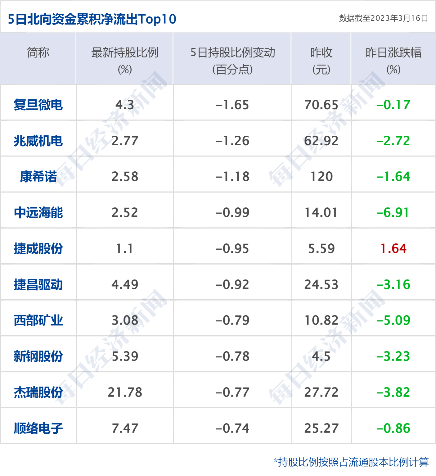 早财经丨秦刚同乌克兰外长通话；微软Office将加入GPT-4；华尔街大行出手！300亿美元拯救第一共和银行；歪曲董明珠私生活<strong></p>
<p>原油股票</strong>，大V道歉