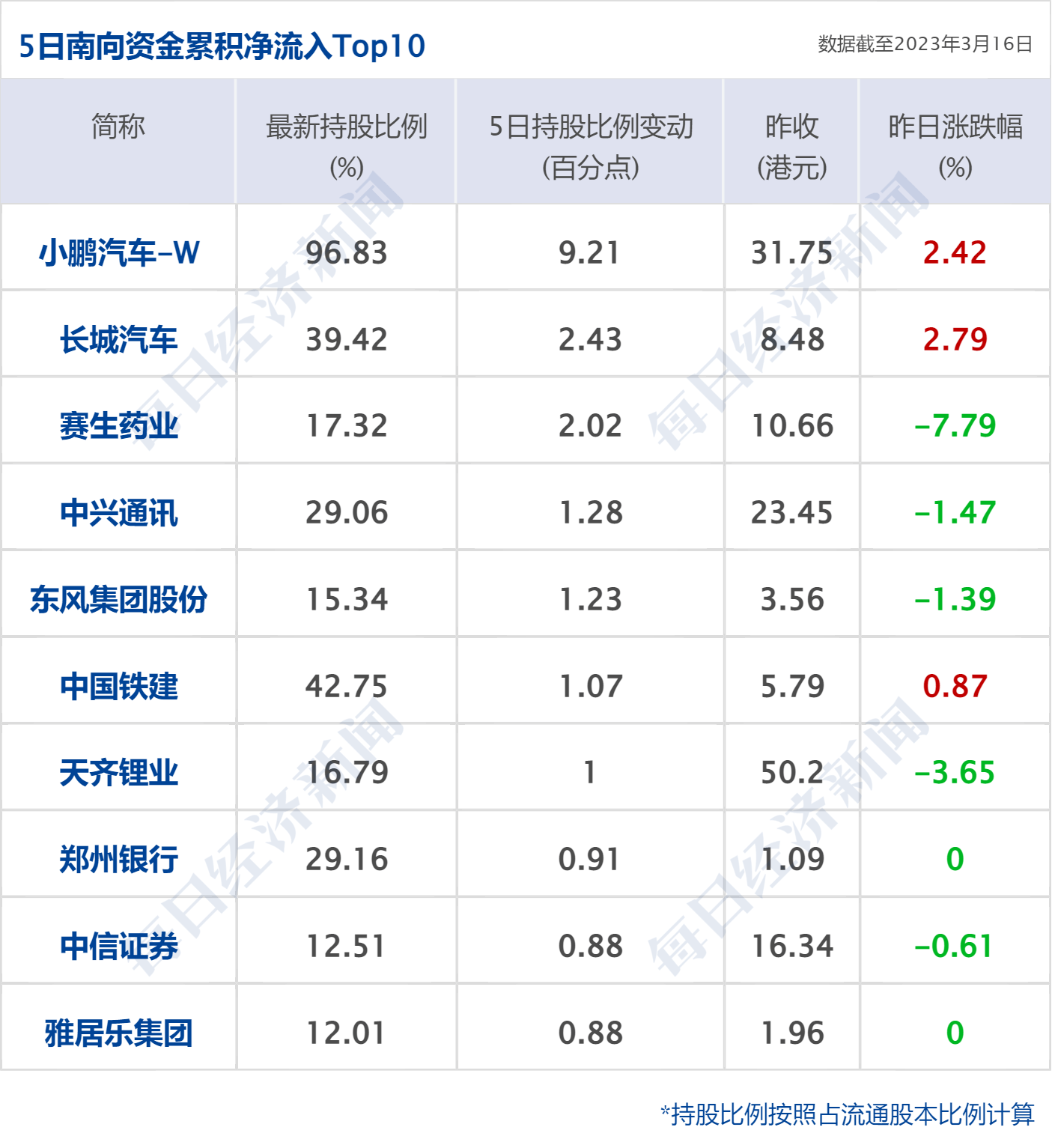 早财经丨秦刚同乌克兰外长通话；微软Office将加入GPT-4；华尔街大行出手！300亿美元拯救第一共和银行；歪曲董明珠私生活<strong></p>
<p>原油股票</strong>，大V道歉