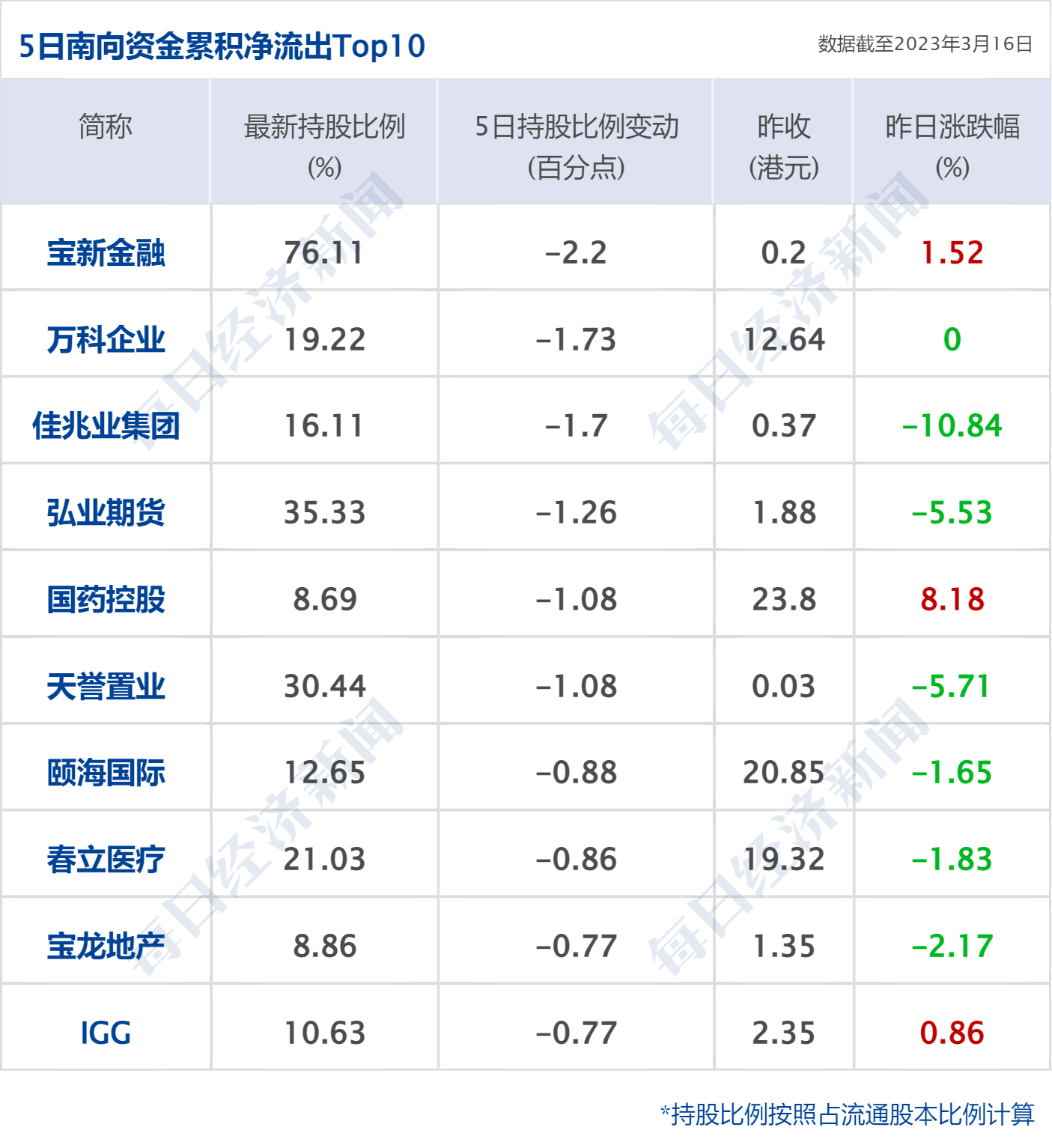 早财经丨秦刚同乌克兰外长通话；微软Office将加入GPT-4；华尔街大行出手！300亿美元拯救第一共和银行；歪曲董明珠私生活<strong></p>
<p>原油股票</strong>，大V道歉