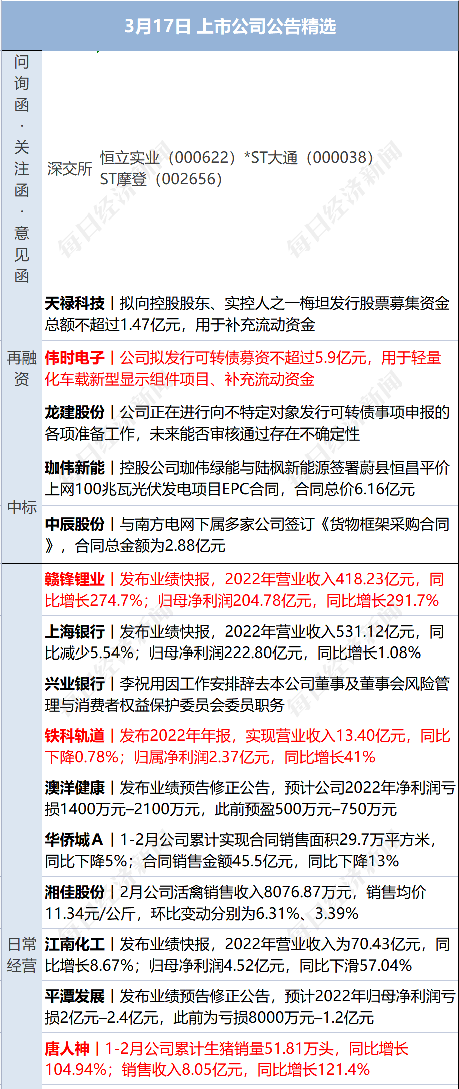 早财经丨秦刚同乌克兰外长通话；微软Office将加入GPT-4；华尔街大行出手！300亿美元拯救第一共和银行；歪曲董明珠私生活<strong></p>
<p>原油股票</strong>，大V道歉