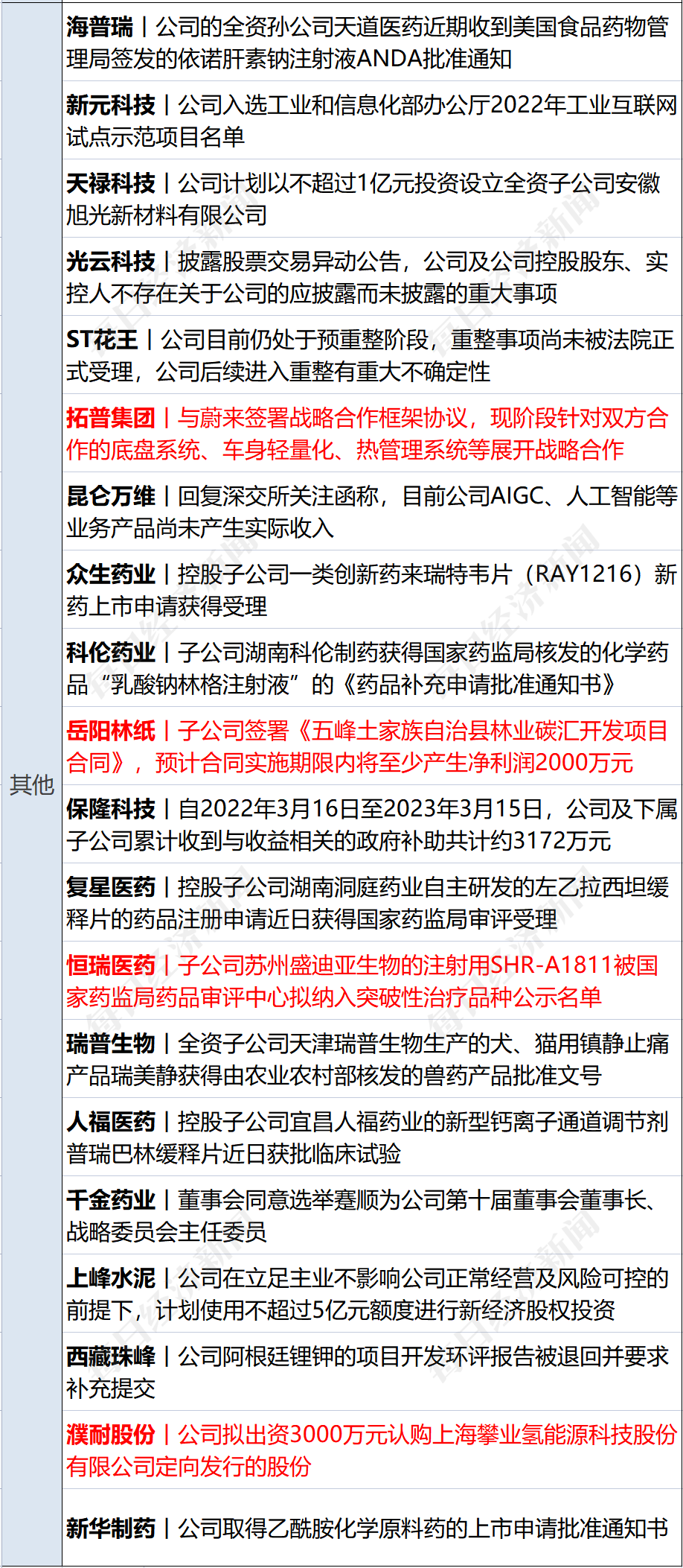 早财经丨秦刚同乌克兰外长通话；微软Office将加入GPT-4；华尔街大行出手！300亿美元拯救第一共和银行；歪曲董明珠私生活<strong></p>
<p>原油股票</strong>，大V道歉