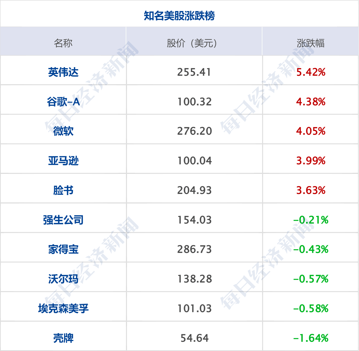 早财经丨秦刚同乌克兰外长通话；微软Office将加入GPT-4；华尔街大行出手！300亿美元拯救第一共和银行；歪曲董明珠私生活<strong></p>
<p>原油股票</strong>，大V道歉
