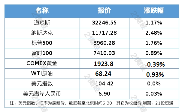 盘前情报丨国资委：在集成电路、工业母机等领域加快补短板；人工智能将成为浙江中小学必修课程