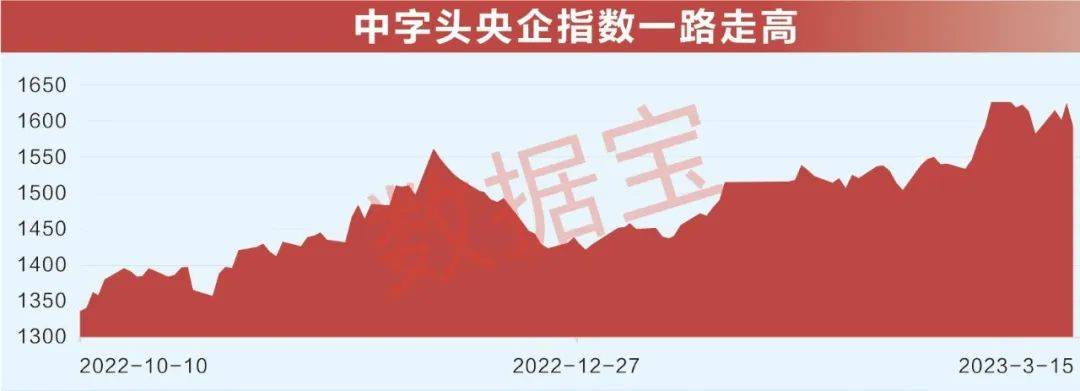 国企深化改革提振估值<strong></p>
<p>原油股票</strong>， “中字头”板块节节走高！6股同时获两路资金大幅加仓