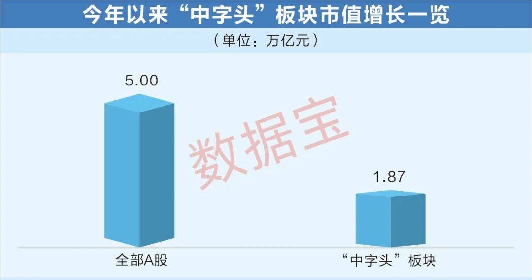 国企深化改革提振估值<strong></p>
<p>原油股票</strong>， “中字头”板块节节走高！6股同时获两路资金大幅加仓