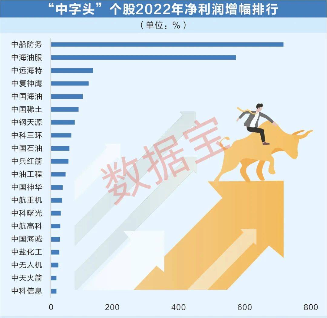 国企深化改革提振估值<strong></p>
<p>原油股票</strong>， “中字头”板块节节走高！6股同时获两路资金大幅加仓