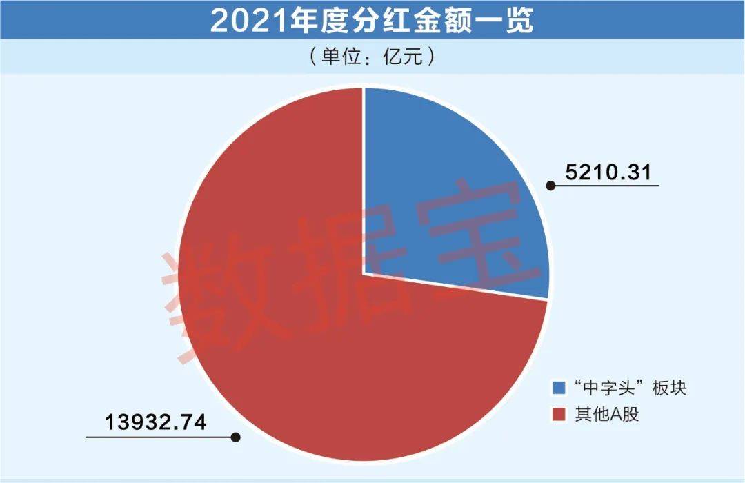 国企深化改革提振估值<strong></p>
<p>原油股票</strong>， “中字头”板块节节走高！6股同时获两路资金大幅加仓