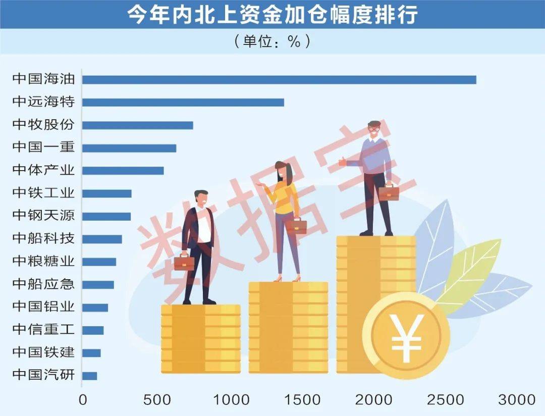 国企深化改革提振估值<strong></p>
<p>原油股票</strong>， “中字头”板块节节走高！6股同时获两路资金大幅加仓