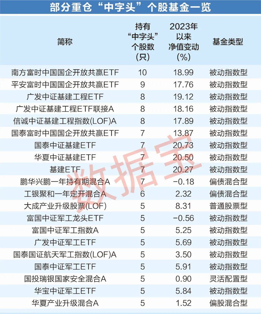 国企深化改革提振估值<strong></p>
<p>原油股票</strong>， “中字头”板块节节走高！6股同时获两路资金大幅加仓