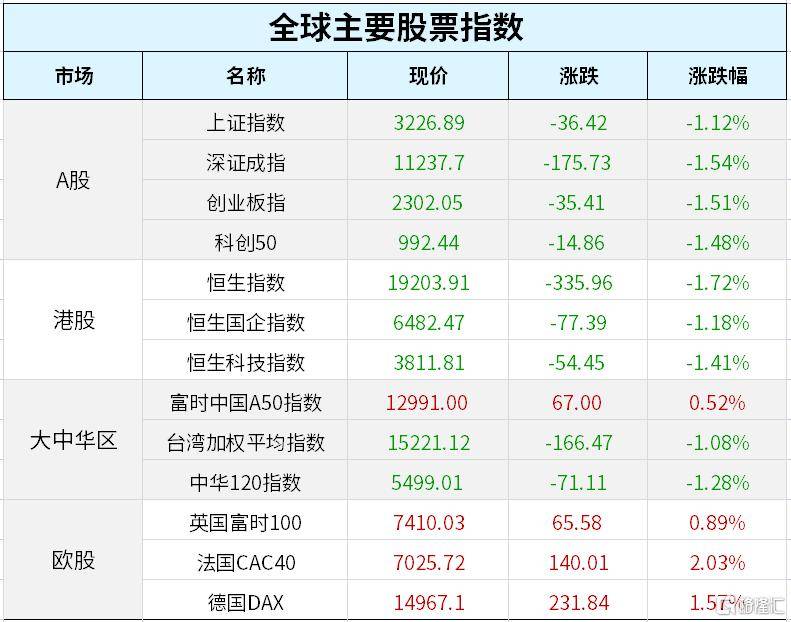 早报 (03.17）| 救你也是救自己！华尔街11家大行向第一共和银行注资300亿美元；美股强劲反弹<strong></p>
<p>原油股票</strong>，纳指涨超2%；欧盟发布《关键原材料法》提案