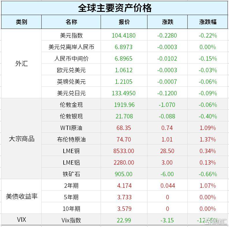 早报 (03.17）| 救你也是救自己！华尔街11家大行向第一共和银行注资300亿美元；美股强劲反弹<strong></p>
<p>原油股票</strong>，纳指涨超2%；欧盟发布《关键原材料法》提案