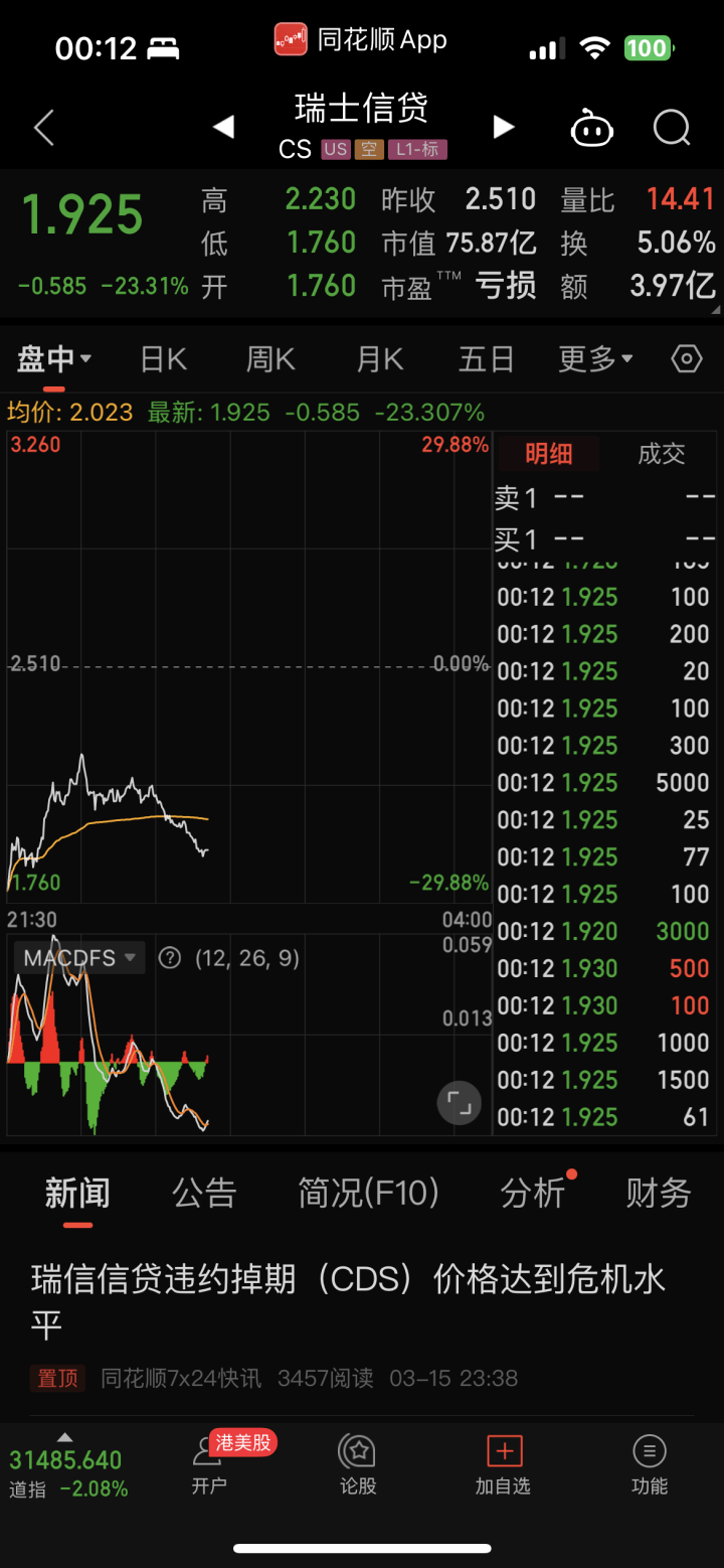 深夜大风暴！欧洲知名银行股价暴跌<strong></p>
<p>原油股票</strong>，去年还是世界500强
