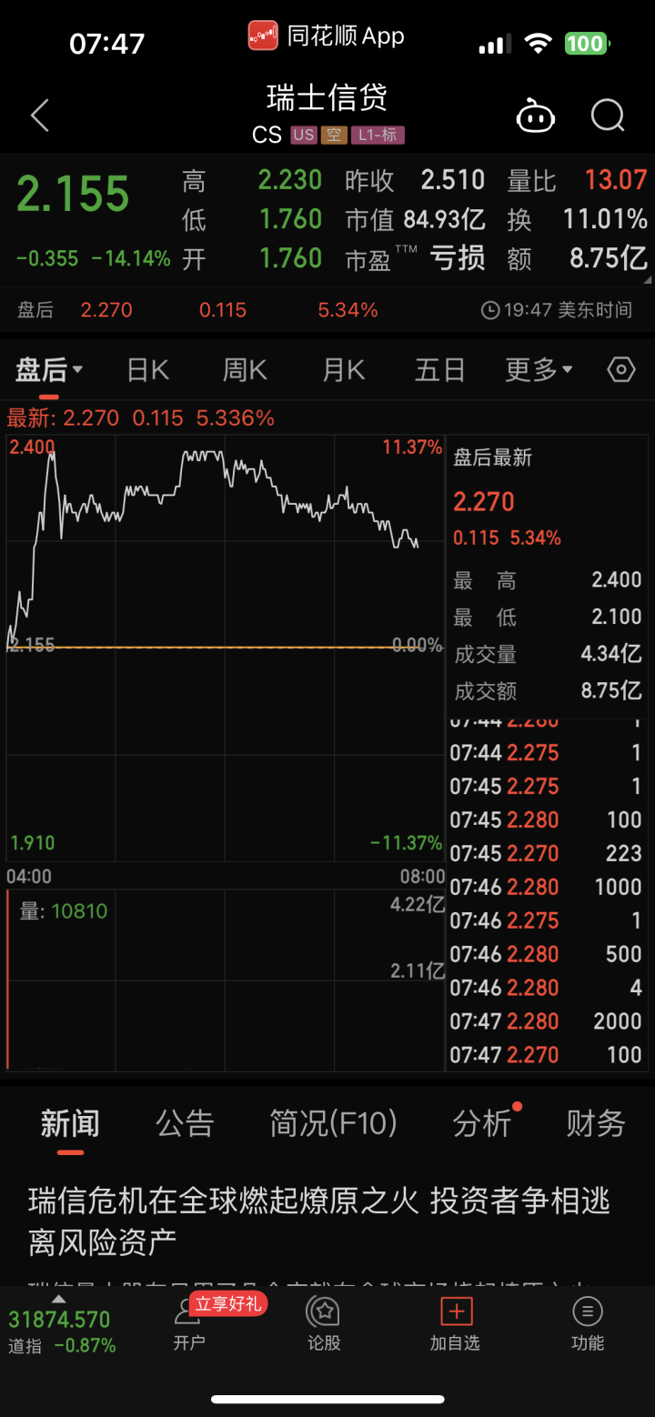 深夜大风暴！欧洲知名银行股价暴跌<strong></p>
<p>原油股票</strong>，去年还是世界500强