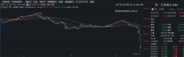 深夜大风暴！欧洲知名银行股价暴跌<strong></p>
<p>原油股票</strong>，去年还是世界500强