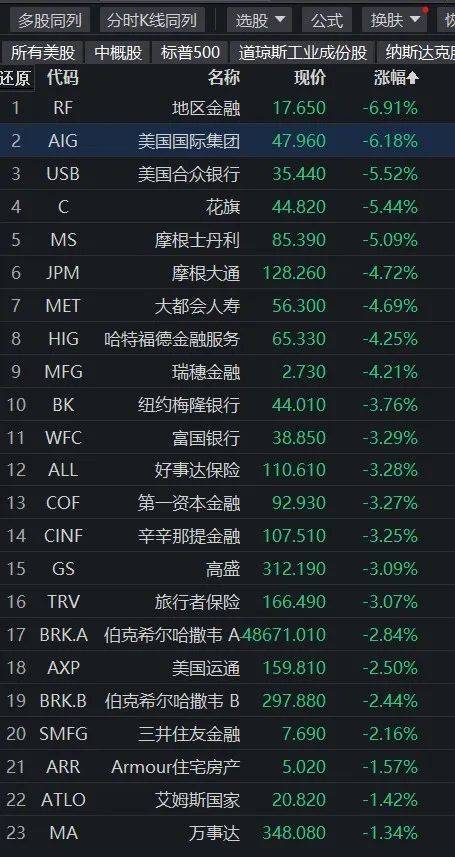 深夜大风暴！欧洲知名银行股价暴跌<strong></p>
<p>原油股票</strong>，去年还是世界500强
