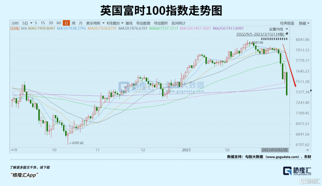 瑞信风暴<strong></p>
<p>原油股票</strong>，波及金融心脏