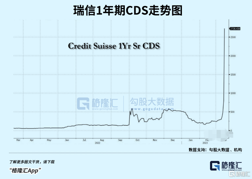 瑞信风暴<strong></p>
<p>原油股票</strong>，波及金融心脏