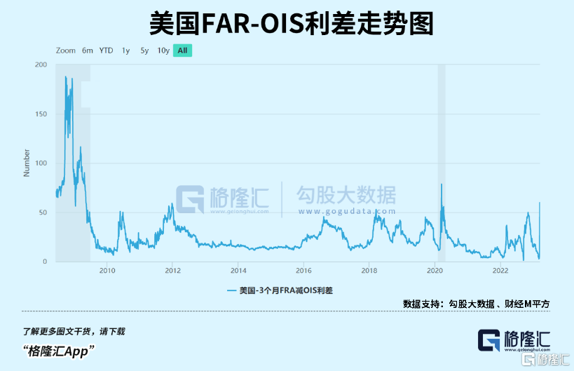 瑞信风暴<strong></p>
<p>原油股票</strong>，波及金融心脏