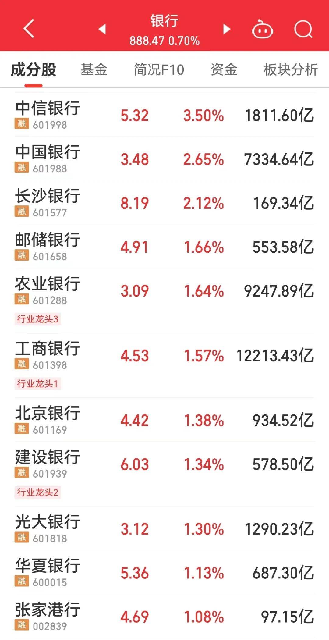 张兰家族信托被击穿！救援来了<strong></p>
<p>原油股票</strong>，瑞信宣布：借款不超过500亿！日本软银股价暴跌！多家A股公司回应→