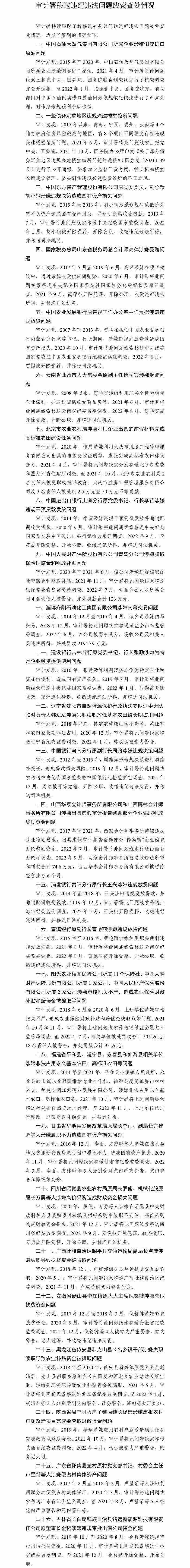 中国审计署公布中国石油所属企业涉嫌倒卖进口原油等26起违纪违法问题线索查处情况