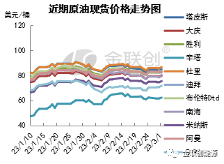 【周评】石油减产叠加中国数据向好 国际原油低位反弹