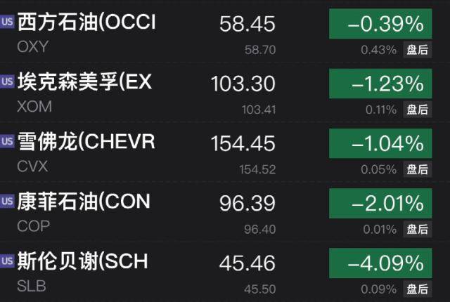 突发！美军事基地遭不明导弹袭击！耶伦“改口”<strong></p>
<p>原油合约</strong>，美股上涨！高盛警告：这是科技行业的“雷曼时刻”