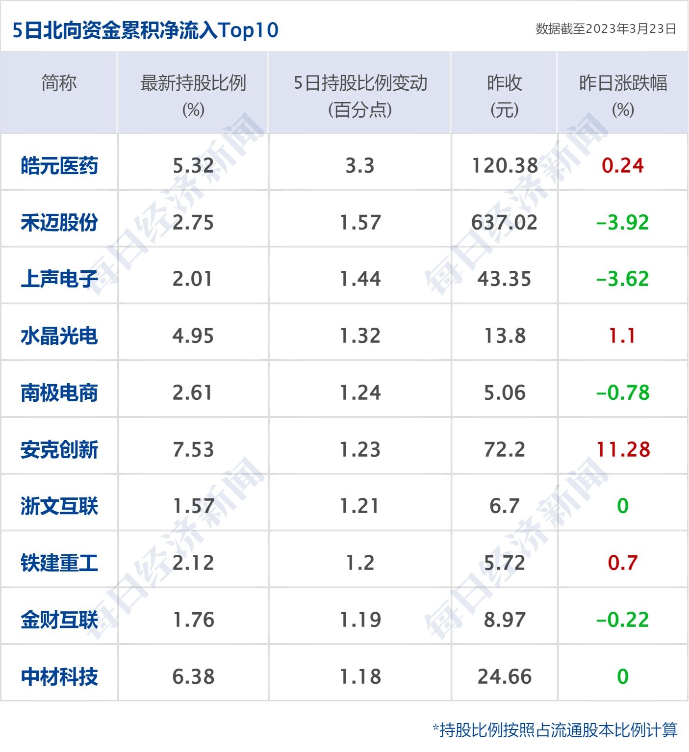 早财经丨外交部谈美国硅谷银行倒闭事件；黑龙江前首富被法院悬赏1.1亿；华为发布折叠屏手机<strong></p>
<p>原油合约</strong>，12999元起售；曹德旺谈“考公热”：只需磨嘴皮