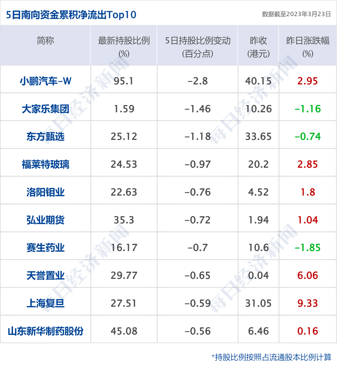 早财经丨外交部谈美国硅谷银行倒闭事件；黑龙江前首富被法院悬赏1.1亿；华为发布折叠屏手机<strong></p>
<p>原油合约</strong>，12999元起售；曹德旺谈“考公热”：只需磨嘴皮