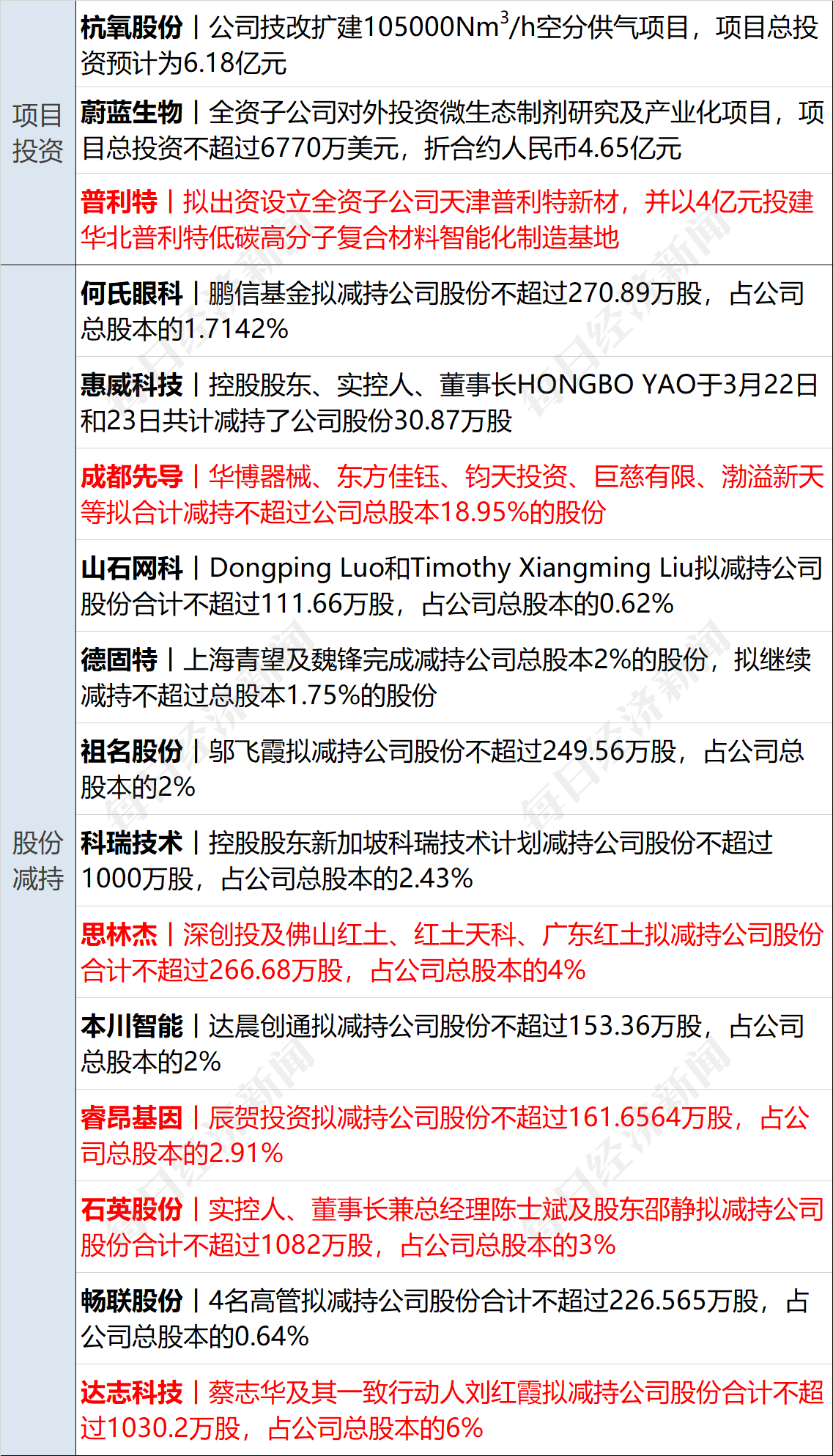 早财经丨外交部谈美国硅谷银行倒闭事件；黑龙江前首富被法院悬赏1.1亿；华为发布折叠屏手机<strong></p>
<p>原油合约</strong>，12999元起售；曹德旺谈“考公热”：只需磨嘴皮