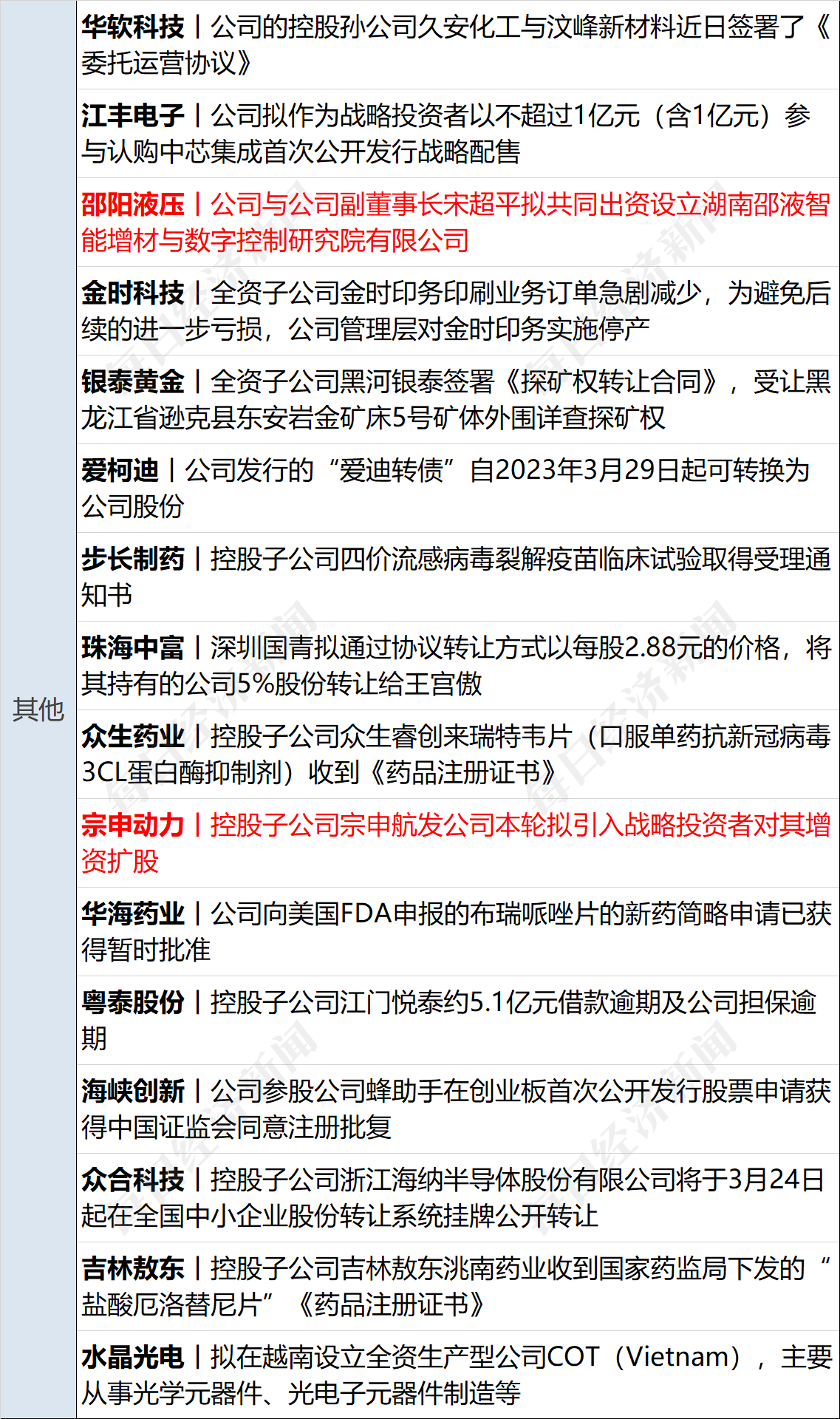 早财经丨外交部谈美国硅谷银行倒闭事件；黑龙江前首富被法院悬赏1.1亿；华为发布折叠屏手机<strong></p>
<p>原油合约</strong>，12999元起售；曹德旺谈“考公热”：只需磨嘴皮