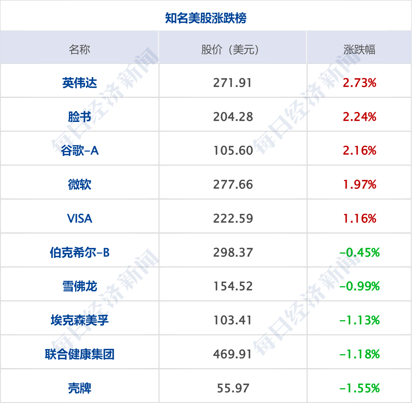 早财经丨外交部谈美国硅谷银行倒闭事件；黑龙江前首富被法院悬赏1.1亿；华为发布折叠屏手机<strong></p>
<p>原油合约</strong>，12999元起售；曹德旺谈“考公热”：只需磨嘴皮