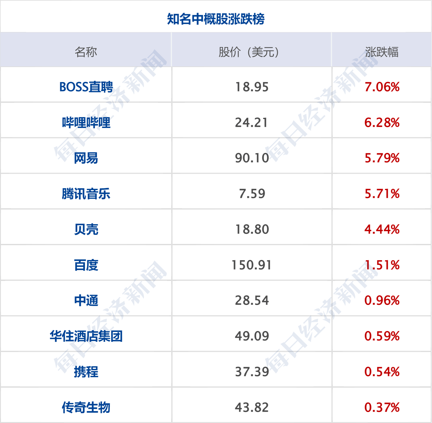 早财经丨外交部谈美国硅谷银行倒闭事件；黑龙江前首富被法院悬赏1.1亿；华为发布折叠屏手机<strong></p>
<p>原油合约</strong>，12999元起售；曹德旺谈“考公热”：只需磨嘴皮