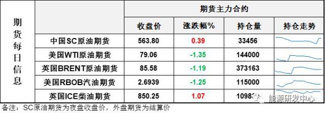 API数据显示美国原油再现千万桶级累库<strong></p>
<p>原油库</strong>！油价承压回调