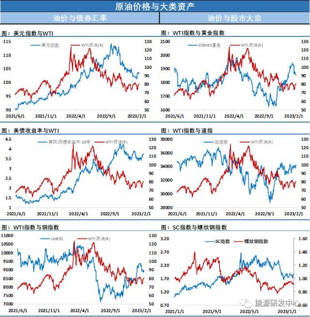 API数据显示美国原油再现千万桶级累库<strong></p>
<p>原油库</strong>！油价承压回调