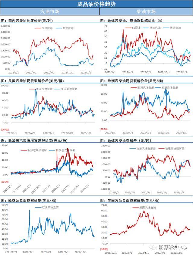 API数据显示美国原油再现千万桶级累库<strong></p>
<p>原油库</strong>！油价承压回调