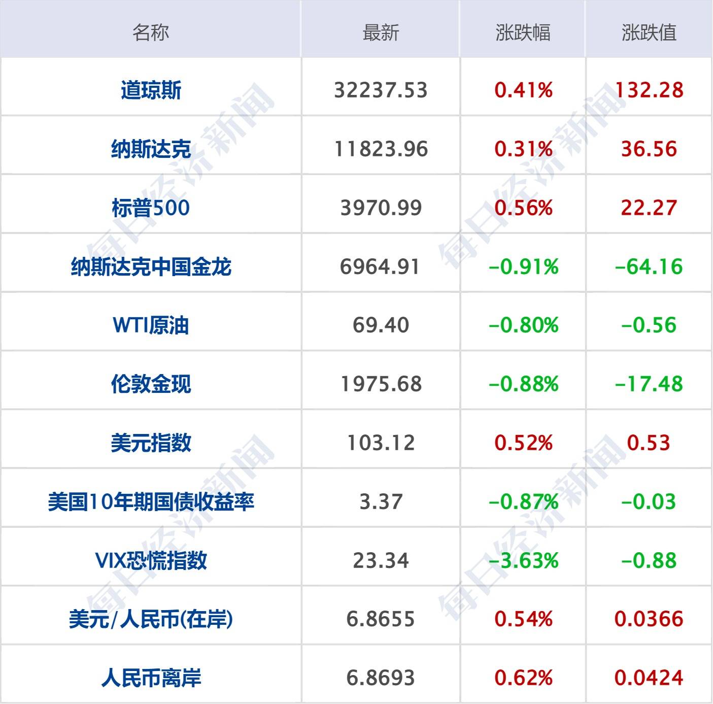 每经操盘必知（早间版）丨华为新机配智慧搜图功能<strong></p>
<p>原油库</strong>，盘古NLP大模型引关注；大基金二期参股晶瑞电材参股子公司，布局半导体材料领域