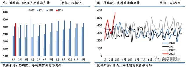 油轮运价3月报：VLCC运费积极上行<strong></p>
<p>原油库</strong>，东西向市场需求回暖