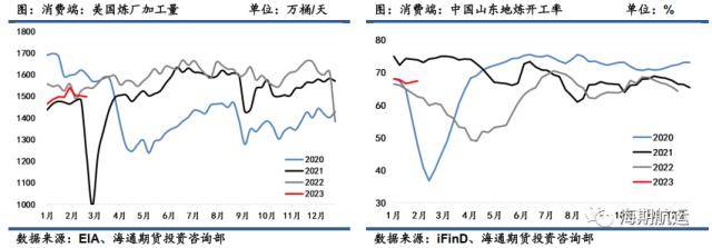 油轮运价3月报：VLCC运费积极上行<strong></p>
<p>原油库</strong>，东西向市场需求回暖