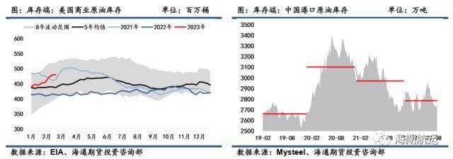 油轮运价3月报：VLCC运费积极上行<strong></p>
<p>原油库</strong>，东西向市场需求回暖