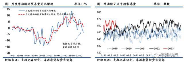 油轮运价3月报：VLCC运费积极上行<strong></p>
<p>原油库</strong>，东西向市场需求回暖