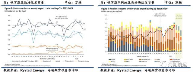 油轮运价3月报：VLCC运费积极上行<strong></p>
<p>原油库</strong>，东西向市场需求回暖
