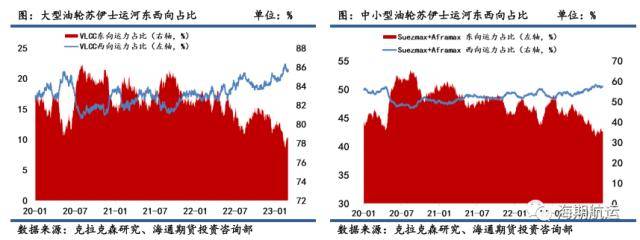 油轮运价3月报：VLCC运费积极上行<strong></p>
<p>原油库</strong>，东西向市场需求回暖
