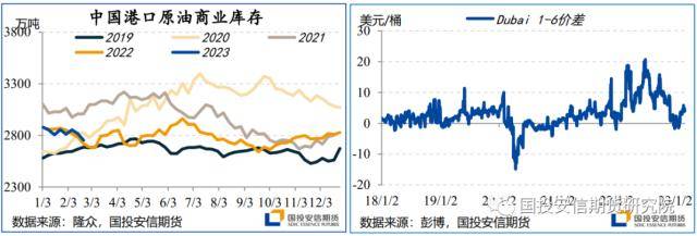 原油：内盘驱动引领涨势<strong></p>
<p>原油库</strong>，国际油价再次面临前高检验