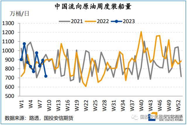 原油：内盘驱动引领涨势<strong></p>
<p>原油库</strong>，国际油价再次面临前高检验