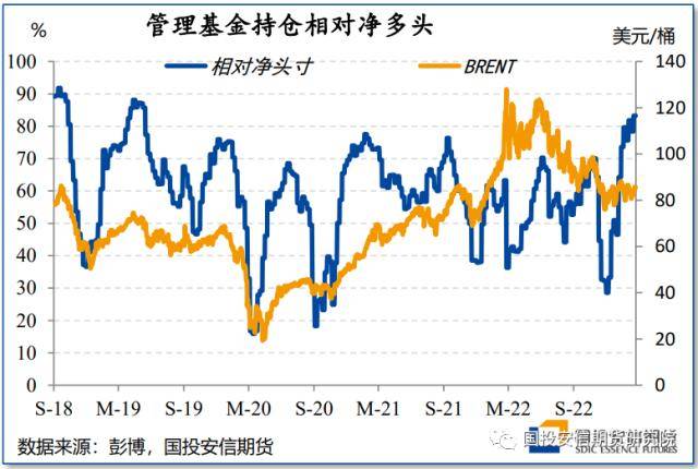 原油：内盘驱动引领涨势<strong></p>
<p>原油库</strong>，国际油价再次面临前高检验